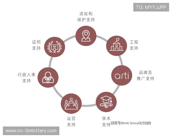 开放内容合作模式吸引垂直领域创作者，丰富内容供给