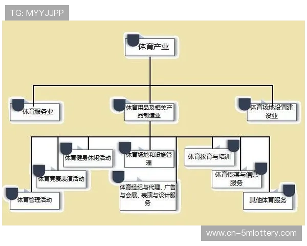 在体系建设期内一体化协作协议贯通 促成了体育产业链协同各环节无缝衔接